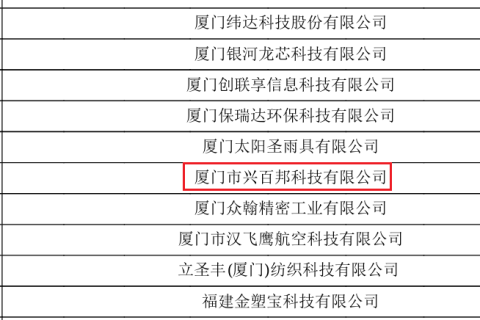 興百邦通過2025年國家高新技術(shù)企業(yè)認(rèn)定